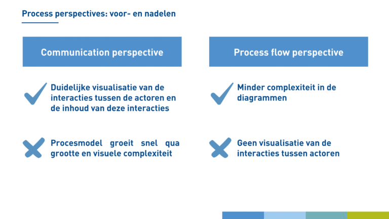 Collaboration vs. sequence flow diagrams
